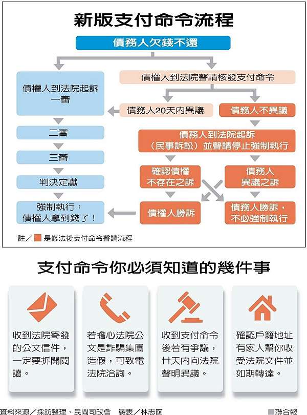 何謂支付命令 黃代書部落格 痞客邦