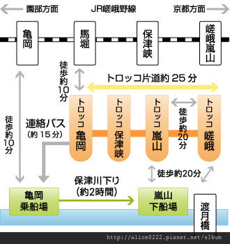 嵐山小火車