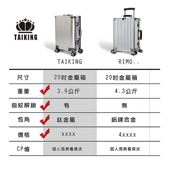 【好物分享】你的行李箱夠智能嗎? TAIKING 鈦金屬智能