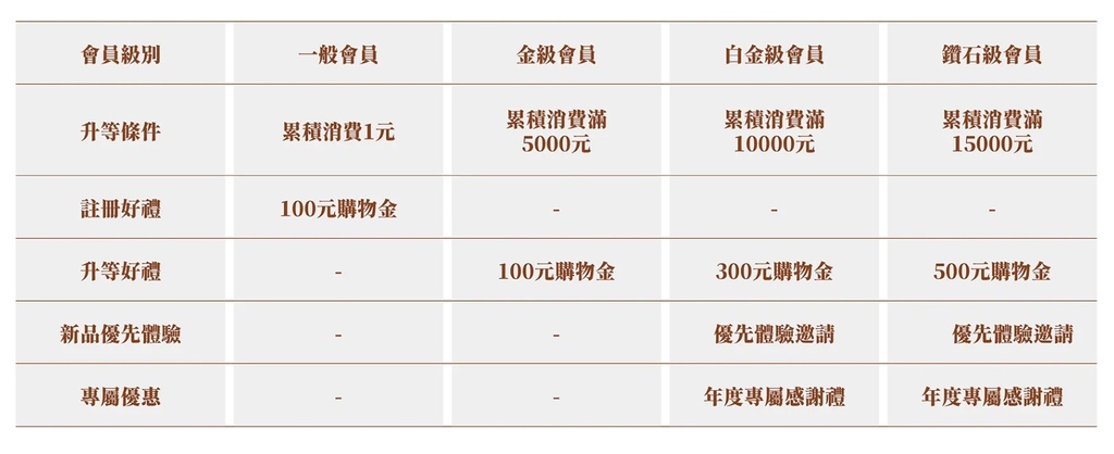 【保養】琳瑯滿目的保養品不知道怎麼選擇嗎？買保養品商店推薦 