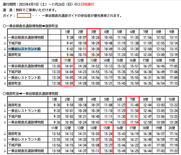 【福井縣】一乘谷站：日本龐貝城再現，來一趟規模最大的中世紀一