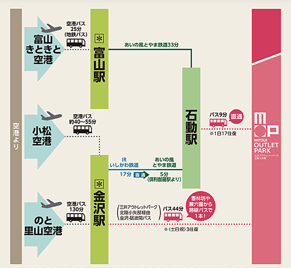 【富山縣 | 石川縣】北陸最好逛、最好買的 MITSUI O