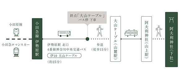 【神奈川縣 | 伊勢原】米其林2星美景、關東總鎮守：大山阿夫