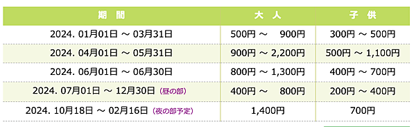 【栃木縣】（2023更新）足利紫藤公園~飛舞的紫蝶，入選CN