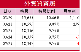 電動車機油-1000329.png