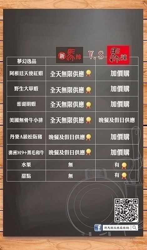 台北 萬華區新馬辣經典麻辣鍋 昆明店 吃到飽 流轉草香愛麗娜 痞客邦