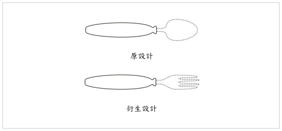 設計專利－衍生設計