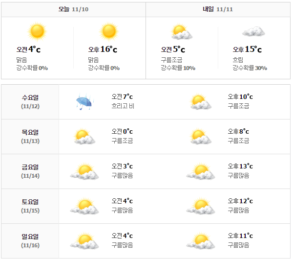 首爾天氣預報1110-1116