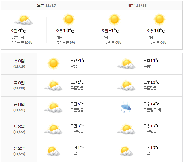 首爾天氣預報1117-1123