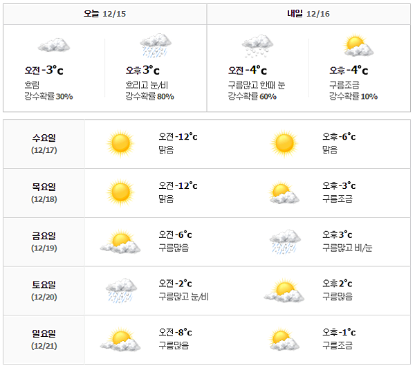 首爾天氣預報1215-1221
