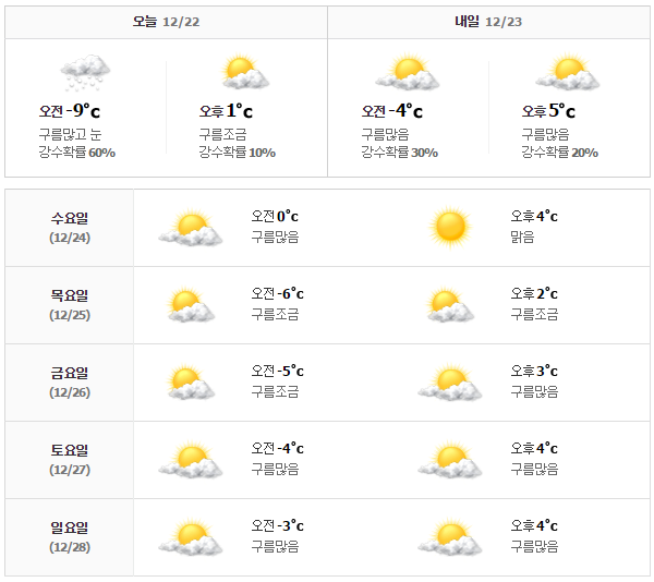 首爾天氣預報1222-1228
