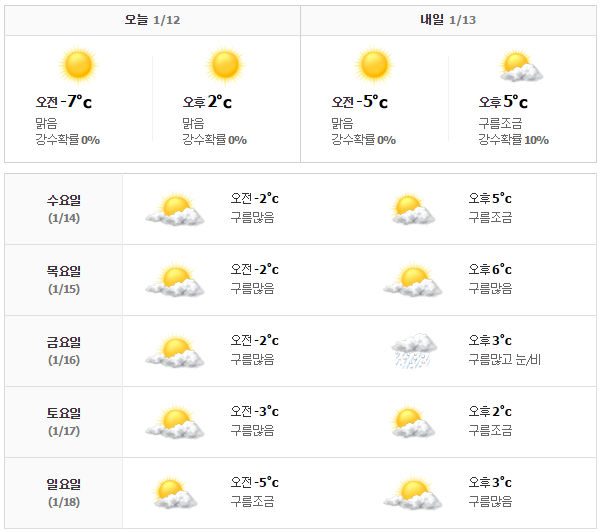 首爾天氣預報0112-0118