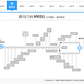 仁寺洞機場路線圖