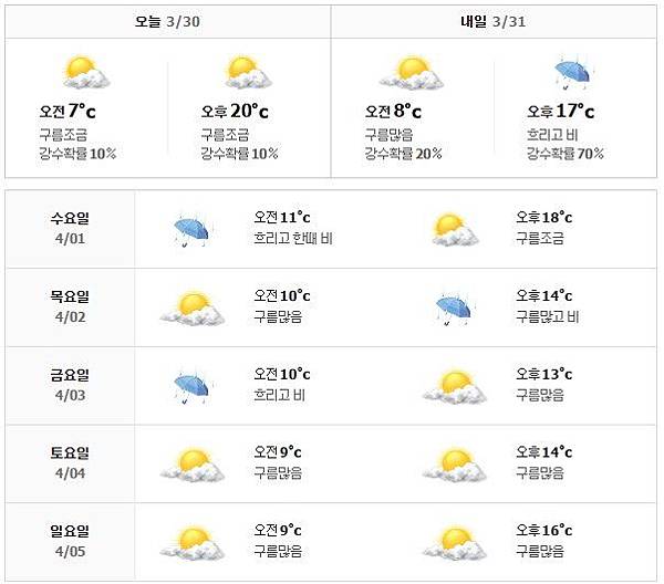 首爾天氣預報0330-0405