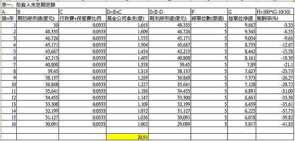 基金公司A走表1 基金公司A走表1