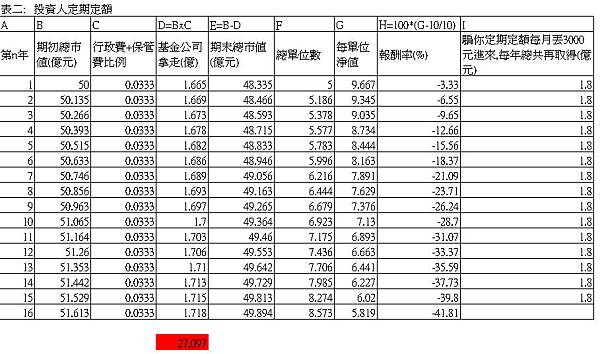 基金公司A走表2 基金公司A走表2