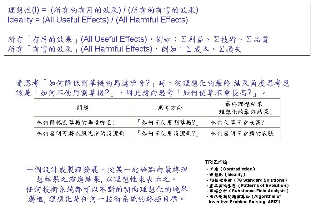 Triz - 10