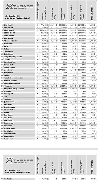 X3:Reunion商品 X3:Reunion商品