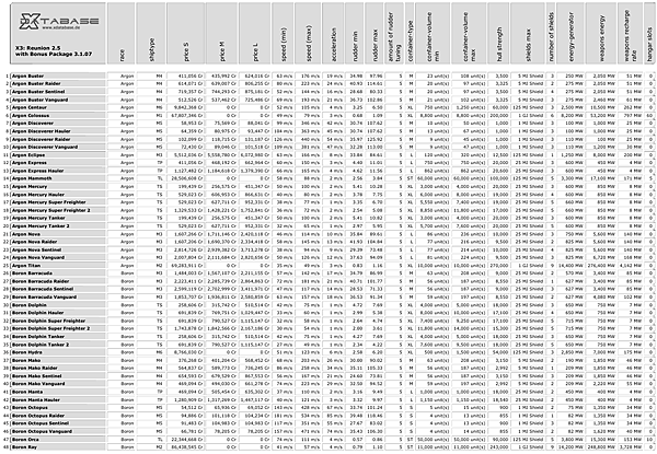 X3:Reunion太空船 X3:Reunion太空船
