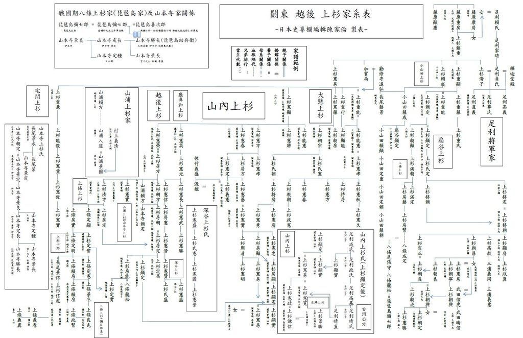 小專題 二 淺談上杉氏 山內上杉 扇谷上杉與上杉謙信的關係 十尾 痞客邦 小專題 二 淺談上杉氏 山內上杉 扇谷上杉與上杉謙信的關係 十尾 痞客邦