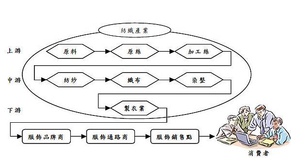 紡織