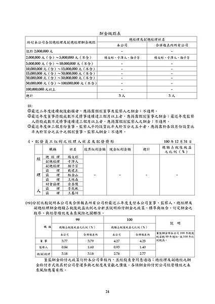 2011_1712_20120612F04_20120618_134629_頁面_030