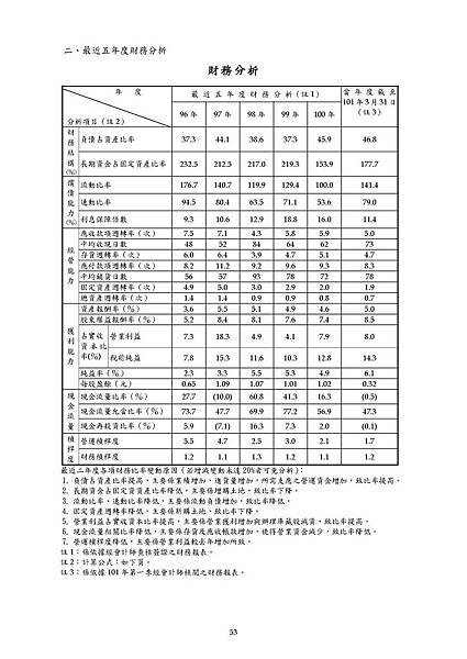 2011_1712_20120612F04_20120618_134629_頁面_059