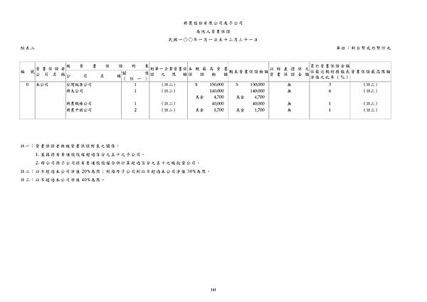 2011_1712_20120612F04_20120618_134629_頁面_147