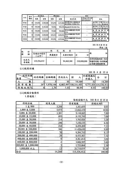 富爾特100年報_頁面_036