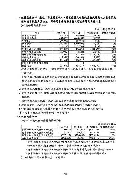 富爾特100年報_頁面_062
