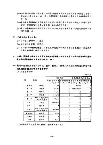 富爾特100年報_頁面_033