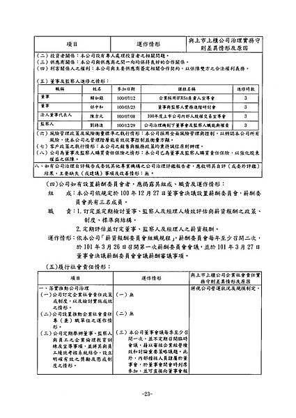 富爾特100年報_頁面_027