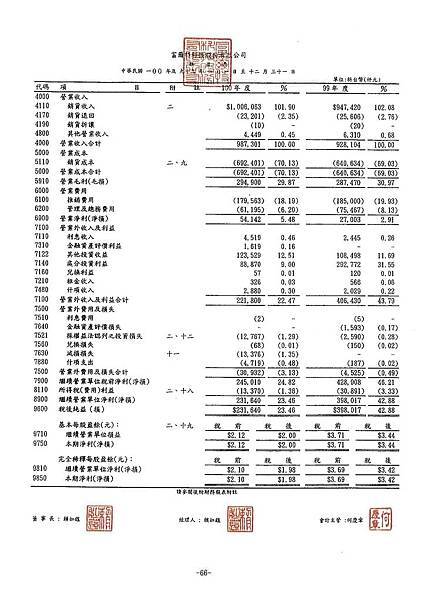 富爾特100年報_頁面_070