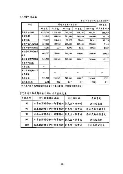 富爾特100年報_頁面_055