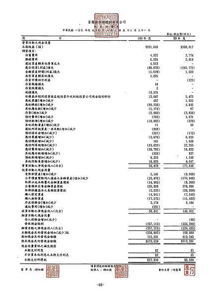 富爾特100年報_頁面_072