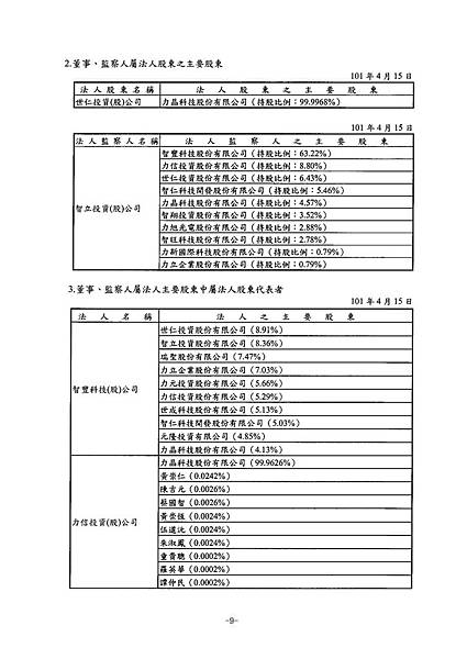 富爾特100年報_頁面_013