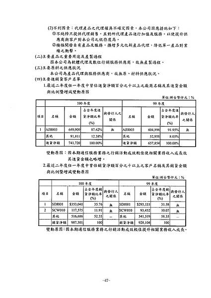 富爾特100年報_頁面_051
