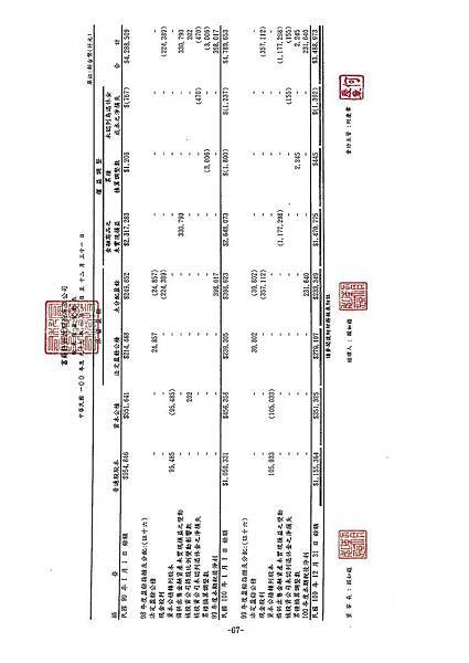 富爾特100年報_頁面_071