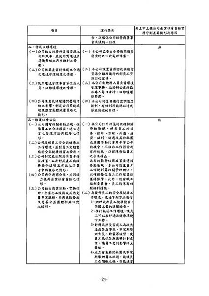 富爾特100年報_頁面_028