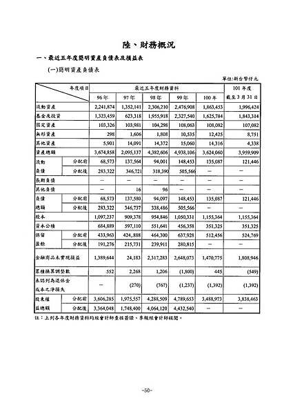 富爾特100年報_頁面_054