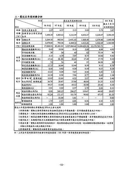 富爾特100年報_頁面_056