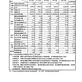 富爾特100年報_頁面_056