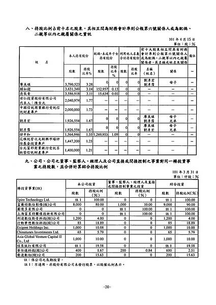 富爾特100年報_頁面_034