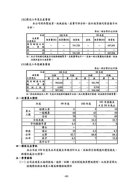 富爾特100年報_頁面_052