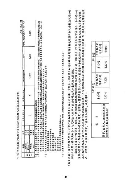 富爾特100年報_頁面_023