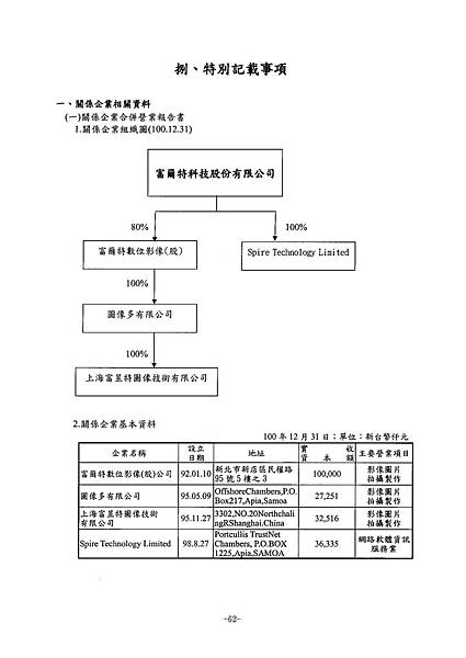 富爾特100年報_頁面_066