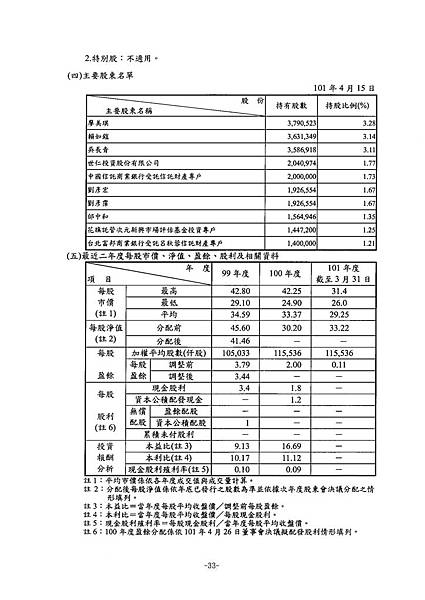 富爾特100年報_頁面_037
