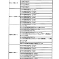 富爾特100年報_頁面_014