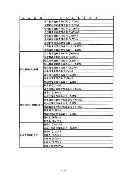 富爾特100年報_頁面_015