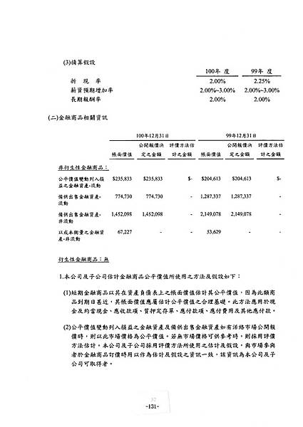 富爾特100年報_頁面_135